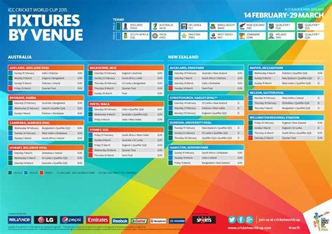World Cup 2015 Schedule & Results .